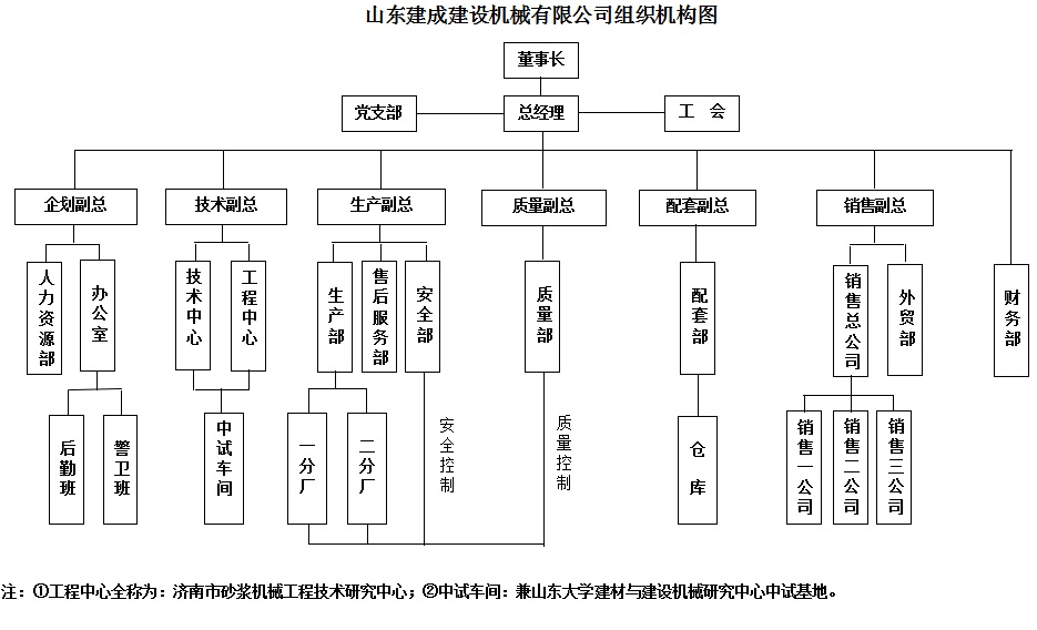 組織機構圖.png